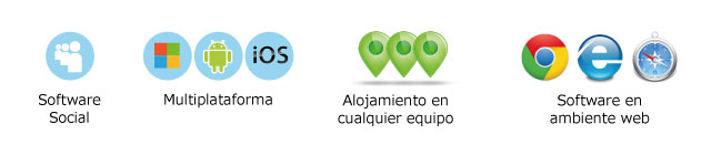 Caracteristicas de TiedCOMM